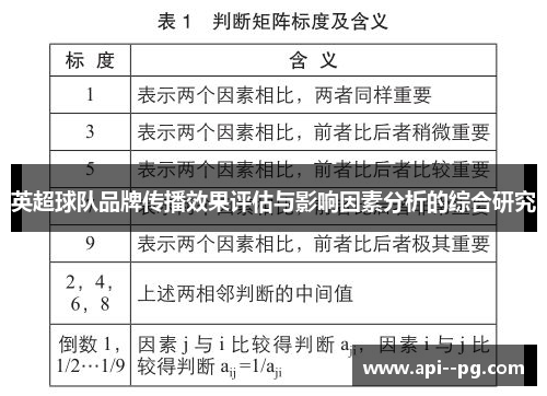 英超球队品牌传播效果评估与影响因素分析的综合研究 英超球队品牌传播效果评估与影响因素分析的综合研究