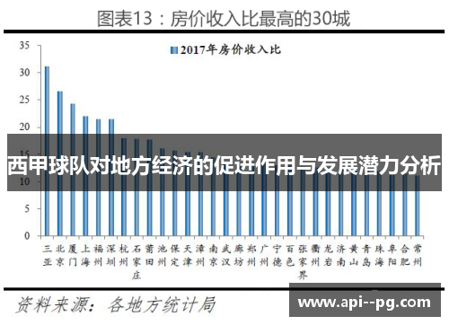 西甲球队对地方经济的促进作用与发展潜力分析