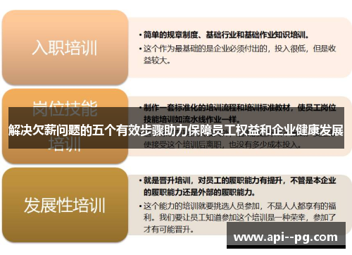 解决欠薪问题的五个有效步骤助力保障员工权益和企业健康发展 解决欠薪问题的五个有效步骤助力保障员工权益和企业健康发展