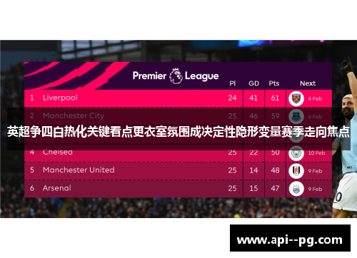英超争四白热化关键看点更衣室氛围成决定性隐形变量赛季走向焦点 英超争四白热化关键看点更衣室氛围成决定性隐形变量赛季走向焦点