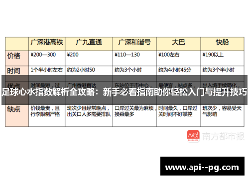 足球心水指数解析全攻略：新手必看指南助你轻松入门与提升技巧