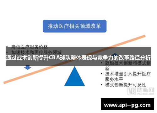 通过战术创新提升CBA球队整体表现与竞争力的改革路径分析 通过战术创新提升CBA球队整体表现与竞争力的改革路径分析