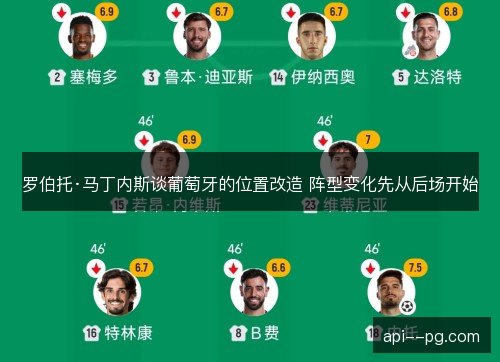罗伯托·马丁内斯谈葡萄牙的位置改造 阵型变化先从后场开始